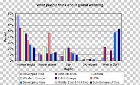 Amazon Rainforest Global Warming Climate Graph Of A Function