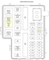 Dodge was founded in 1914. Diagram 2007 Dodge Magnum Fuse Box Diagram Internal Full Version Hd Quality Diagram Internal Voipwiring29 Lasagradellacastagna It