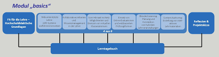 Lerntagebuch uni vorlage wir haben 26 bilder über lerntagebuch uni vorlage einschließlich bilder, fotos, hintergrundbilder und mehr. Abteilung Hochschuldidaktik