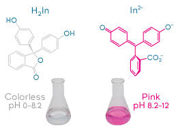 Neutralization And Acid Base Titrations