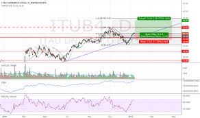 Itau unibanco holding ( itub ) was unchanged after it reported q1 net profit of 0.58 brazilian reais ($0.11) per share, up from 0.35 brazilian reais per share a year ago. Itub4 Stock Price And Chart Bmfbovespa Itub4 Tradingview