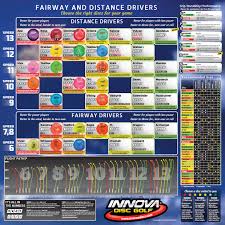 73 Reasonable Disc Golf Numbers Chart