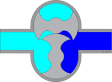 The water may enter via the perimeter drains of a basement waterproofing system, funneling into the basin or because of rain or natural ground water, if the basement is below the water table level. Pump Wikipedia