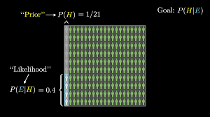 Image result for Bayes Theorem