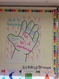 Checking For Understanding And 5 Ws Chart Anchor Charts