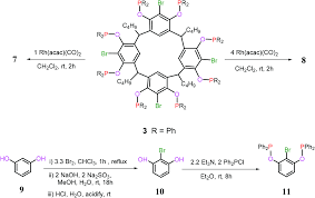 Synthesis Of Tetra Pincer Nickel Ii And Palladium Ii