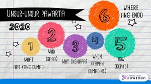 Bahasa jawa merupakan salah satu bahasa yang digunakan suku jawa yang meliputi beberapa provinsi seperti jawa tengah, jawa timur & yogyakarta. Contoh Pawarta Bahasa Jawa Youtube