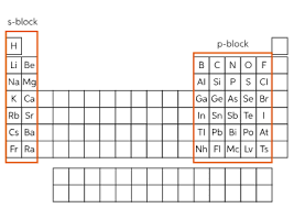 Learn About Representative Elements Chegg Com