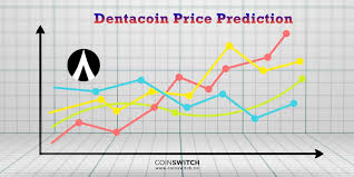 #1 walletinvestor dogecoin price prediction by the end of 2021, dogecoin may certainly reach $0.00263 according to the algorithm from even though this is a dogecoin prediction article, making a dogecoin forecast for 2030 is a ridiculous thing to do. Dogecoin Price Prediction 2020 2025 2030 2040 Doge Price Analysis