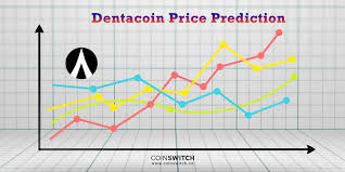 Walletinvestor'a göre, olumlu bir doge fiyat eğilimi olacak. Dogecoin Price Prediction 2020 2025 2030 2040 Doge Price Analysis