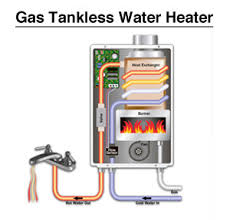Jual water heater terbaik harga termurah di jd.id. Jual Pemanas Air Gas Lpg Paling Aman Di Malang Batu Harga Water Heater Gas Lpg Di Malang Pasang Pemanas Air Di Batu