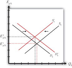 Purchasing power parity (ppp) is a measurement of prices in different countries that uses the prices of specific goods to compare the absolute purchasing power of the countries' currencies. Purchasing Power Parity