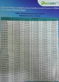 Jadi informasi simulasi ini akan sangat membantu masyarakat untuk mengetahui dan menganalisa kemampuan. Bisakah Gadai Bpkb Motor Atas Nama Orang Lain Di Pegadaian 2021