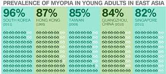 Myoptia