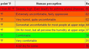 Fresh To Oppressive Radical Air Mass Changes Ahead For