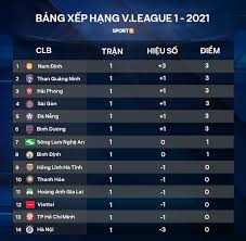 Lịch thi đấu và kết quả vòng 10 v.league 2021. Lá»‹ch Thi Ä'áº¥u Vong 2 V League 2021 Cá»¥c Diá»‡n Kho Ä'oan