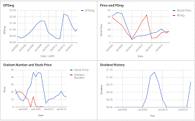 dominion diamond corp valuation initial coverage tse ddc