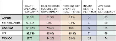 guns versus caduceus health care questions bjschupp