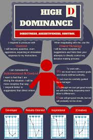 4 Disc Traits Every Manager Of A High D Should Know Infographic Disc Personality Test Disc Assessment Disc Style