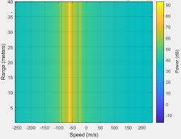 .doppler effect objectives * measure the detector frequency for waves emitted from a slowly moving source as that source is approaching the.nicole dickerson dr. Https Iopscience Iop Org Article 10 1088 1742 6596 1706 1 012096 Pdf