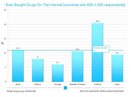 the global drug survey 2014 findings global drug survey