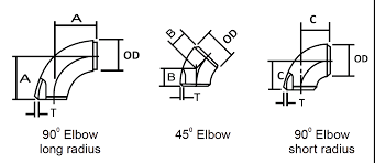 Pipe Fitting Dimensions Tolerances And Pipe Fittings Material