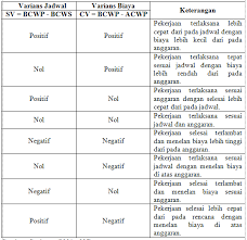 Varians bauran dan hasil (mix and yield variance). Http Jurnal Abulyatama Ac Id Index Php Tekniksipilunaya Article Download 25 24