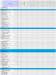 Facility for the health care system and offers a full range of inpatient, outpatient and primary care services. Ded Activity List Renting Dubai