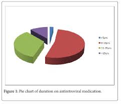 prevalence of depression and anxiety disorders in people