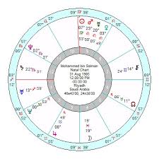 Astrology Of Todays News Page 157 Astroinform With