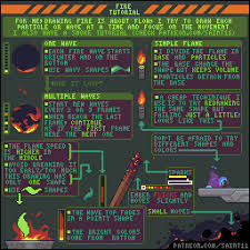 With tenor, maker of gif keyboard, add popular link pixel animated gifs to your conversations. Miniboss Pixel Art Tutorials