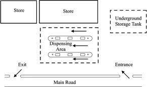 Download in under 30 seconds. Simple Petrol Station Design Drawing Filling Station Petrol Station Gas Station