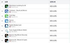 Please check for more details here. From The Google And Apple App Store Lists We Have Seen Evidence Of The Entry Of Cryptocurrency Users Blockcast Cc News On Blockchain Dlt Cryptocurrency