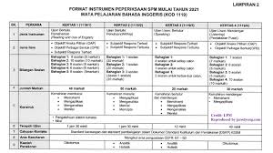 Text of form 4 oral test. Understanding The New Spm 2021 English 1119 Paper Format