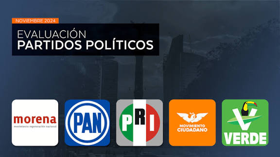 EVALUACIÓN PARTIDOS POLÍTICOS – NOVIEMBRE 2024 -