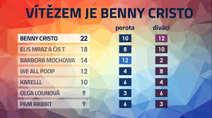 Olga lounová i own ya 4:04 28 ×. Czech Republic 2020 Escz Eurovision Playlist Escbeat