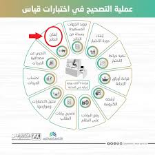 قياس Qiyas تسجيل الدخول للاستعلام عن نتائج القدرات برقم الهوية الوطنية 1442