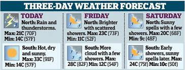 No vehicle entering state from assam despite withdraw of travel advisory: Revision Notes For Science Chapter 7 Weather Climate And Adaptations Of Animals To Climate Class 7th Askiitians