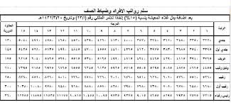 سلم رواتب الامن والحماية وزارة الدفاع. Ø±Ø§Ø¨Ø· ÙˆØ´Ø±ÙˆØ· Ø§Ù„ØªÙ‚Ø¯ÙŠÙ… Ø¹Ù„Ù‰ ÙˆØ¸Ø§Ø¦Ù Ø§Ù„Ù…Ø¯ÙŠØ±ÙŠØ© Ø§Ù„Ø¹Ø§Ù…Ø© Ù„Ù„Ø¯ÙØ§Ø¹ Ø§Ù„Ù…Ø¯Ù†ÙŠ 1442 Ø¹Ø¨Ø± Ù…Ù†ØµØ© Ø£Ø¨Ø´Ø± Ù„Ù„ØªÙˆØ¸ÙŠÙ Ø£Ø±Ø§ØªÙ€Ø¨Ù€Ø³