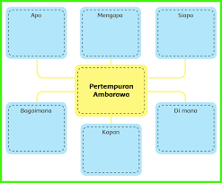 Kunci jawaban tema 3 kelas 6 sd halaman 62. Kunci Jawaban Buku Siswa Kelas 6 Tema 2 Halaman 66 67 68 70 71 72 73 Sanjayaops