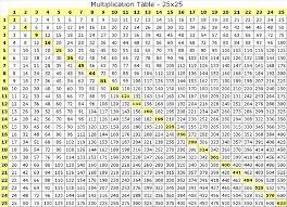 Multiplication Tables Printable Format Multiplication Chart Multiplication Chart Printable Multiplication Table