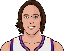 Mvp steve nash amp amar 39 e stoudemire vs dirk nowitzki game 5 battle highlights 2005 playoffs epic. Steve Nash Career Stats Statmuse