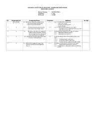 Download soal uts matematika kelas 6 semester 1 berikut ini postingan terbaru soal uts matematika kelas 6 semester 2 tahun ajaran 20172018 plus kunci jawaban berikut ini soal persiapan ujian nasional soal tryout usbn matematika kelas 6 sdmi terbaru tahun 2018 soal ujian nasional un matematika sdmi terbaru tahun 2018. Kisi Kisi Ujian Praktek Matematika