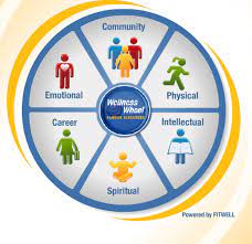 The Wellness Wheel Marriott S Smart Board