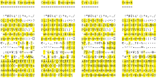 Camel case is the practice of capitalizing the first letter of each word in a series and then snake case (stylized as snake_case) is also another word convention similar to camelcase. Of Spaces Underscores And Dashes