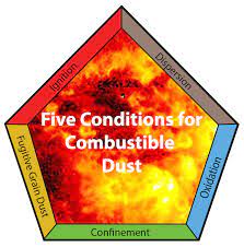 What Are The Threats Of Living With Combustible Dusts