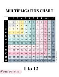 multiplication chart printable times tables 1 12 cute free grids