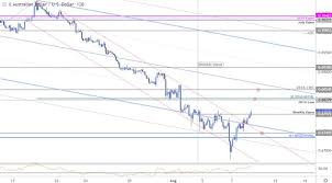 dailyfx blog aussie price outlook is the australian