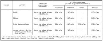 Pour l'industrie canadienne du bœuf, le code de pratique national est nouveau. Livre Ii Milieux Physiques Titre I Eau Et Milieux Aquatiques Et Marins Partie Reglementaire Aida