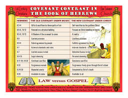 Covenant Contrasts In The Book Of Hebrews In 2020 Understanding The Bible Christian Bible Study Book Of Hebrews